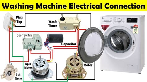 What size wire do I need for a washing machine?