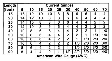 What size wire for 4500 watts?