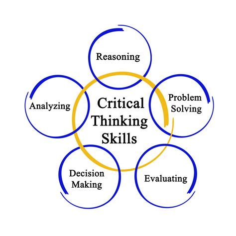 What skill is critical thinking?