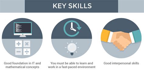 What skills do quantity surveyors need?