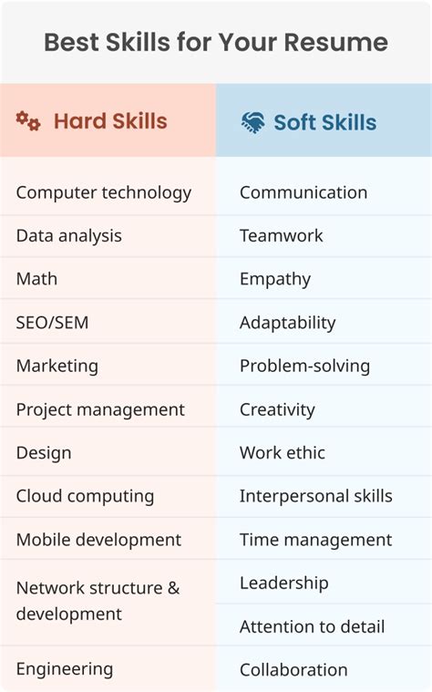 What skills should I not put on my resume?