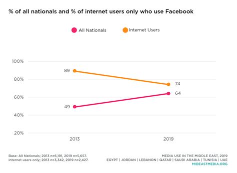 What social media can 12 year olds use?