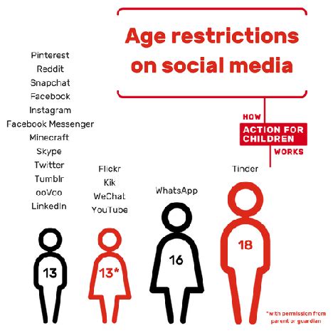 What social media services are age restricted?