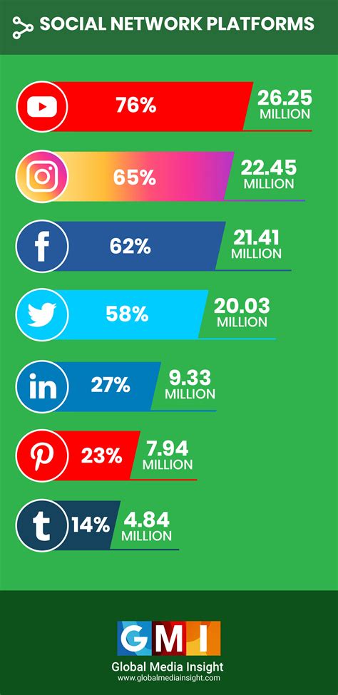 What social media works in Saudi Arabia?