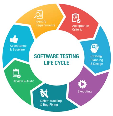 What software do testers use?