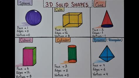 What solid has 6 vertices?
