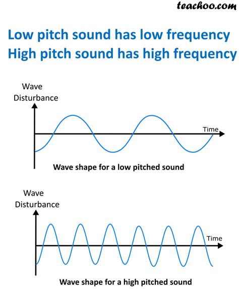 What sounds the same as E-flat?