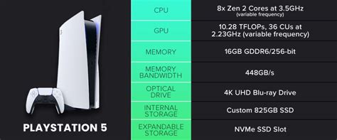 What specs will the PS5 Pro have?