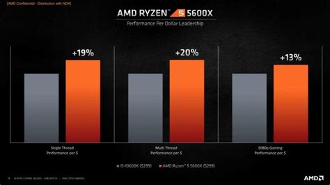What speed is 5600x RAM?