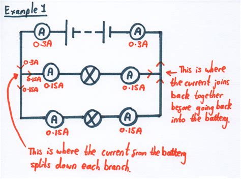 What splits in a parallel circuit?