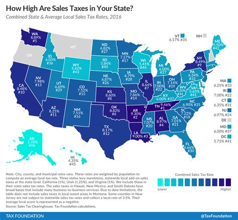 What state has the highest sales tax?