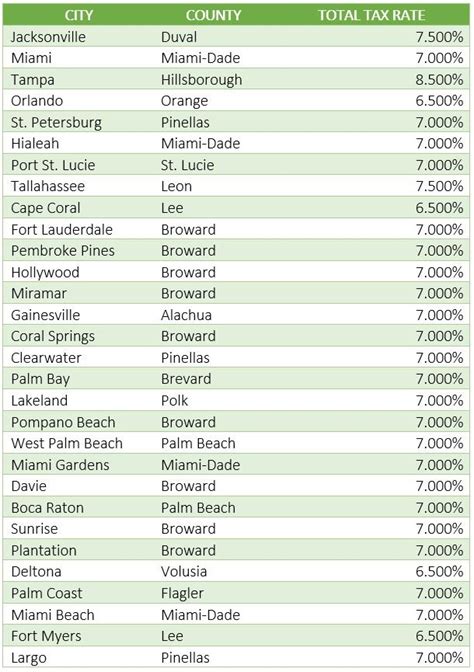 What states are not reciprocal with Florida sales tax?