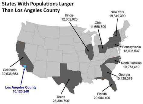 What states is Los Angeles bigger than?