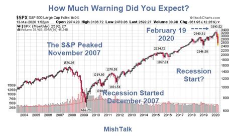 What stocks do bad in a recession?