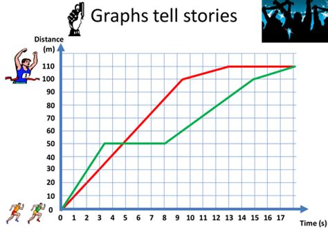 What stories do line graphs tell?
