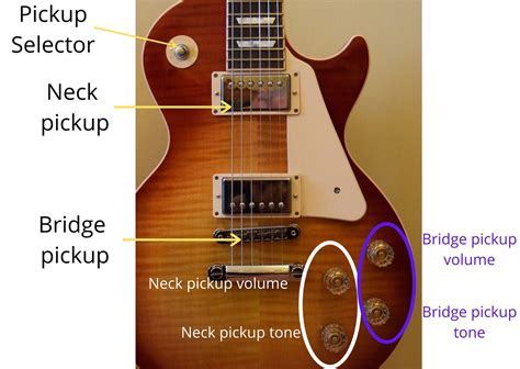 What strings do Les Pauls use?