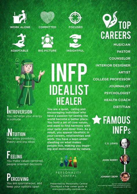 What subject is INFP good at?