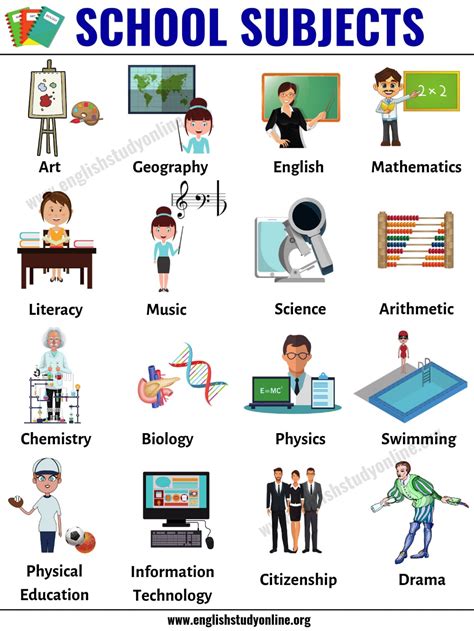 What subjects are in year 10 of the UK?