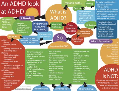 What subjects are people with ADHD best at?