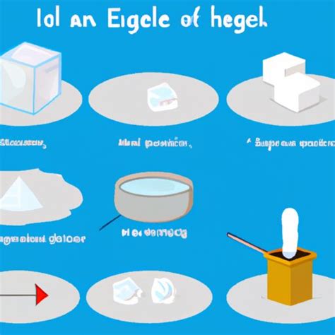 What substance can melt ice?