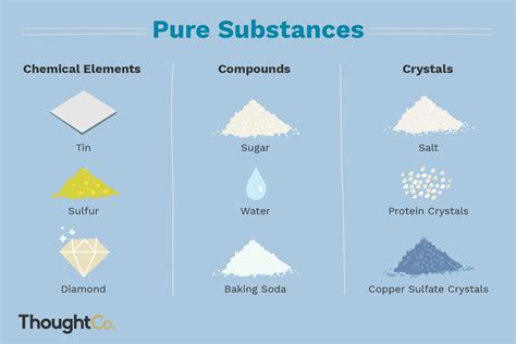 What substances can be Crystallised?