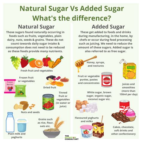 What sugars are natural?