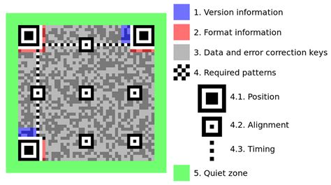 What surfaces can QR code be put?