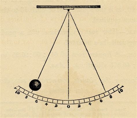 What swings like a pendulum?