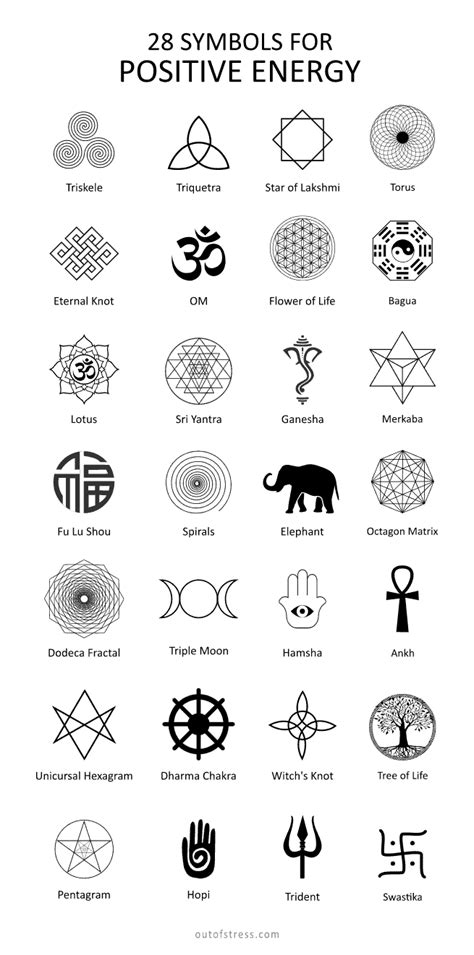 What symbol attracts positive energy?