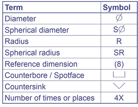 What symbol is mm?