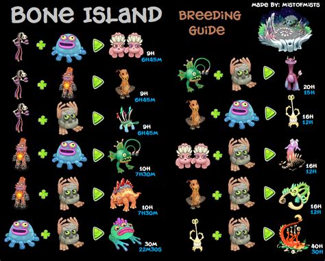 What takes 20 hours to breed on Bone Island?