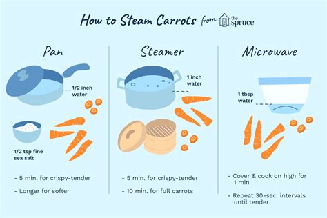 What takes longer to steam carrots or potatoes?