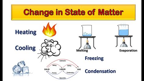 What takes more heat melting or evaporating?