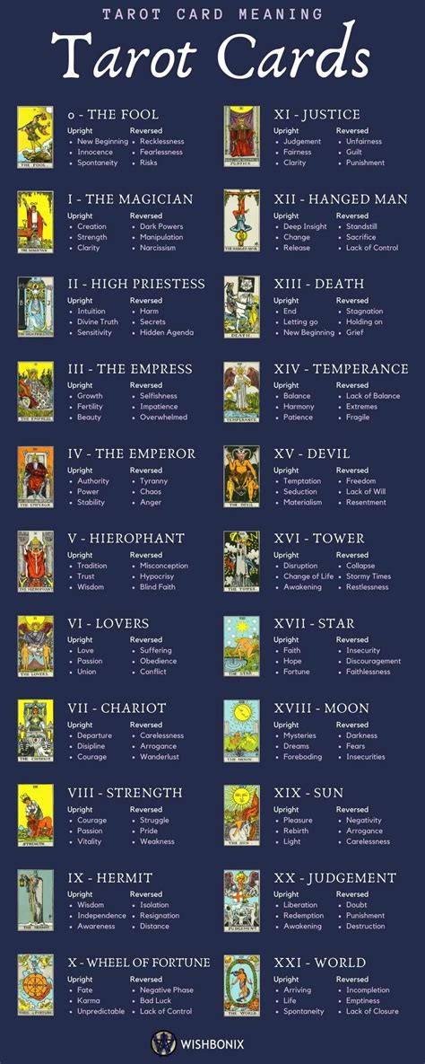 What tarot card means beauty?