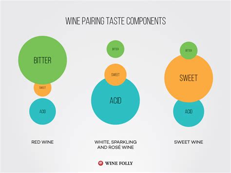 What tastes closest to wine?