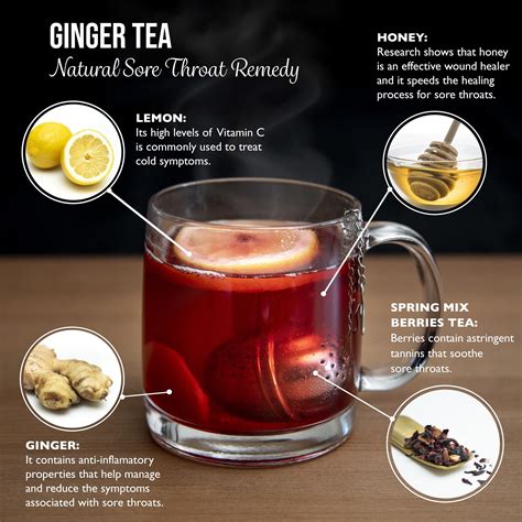 What tea is best for sore throat?