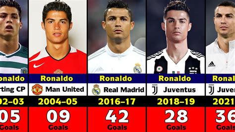 What team is cr7 in?