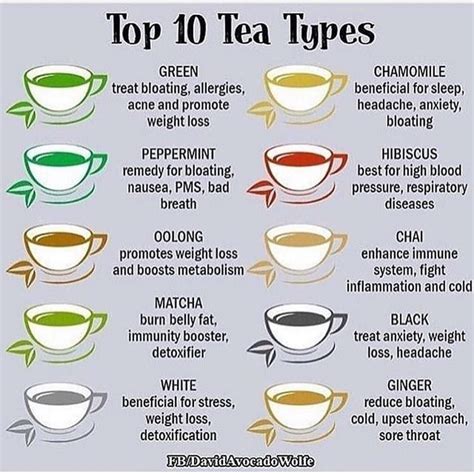 What teas should you avoid?