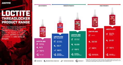 What temp does red Loctite fail?