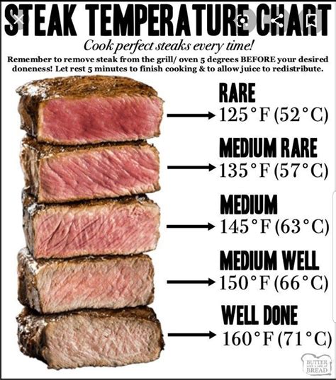 What temp is brisket most tender?