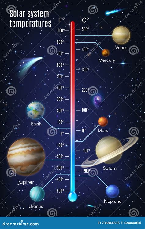 What temp is space?