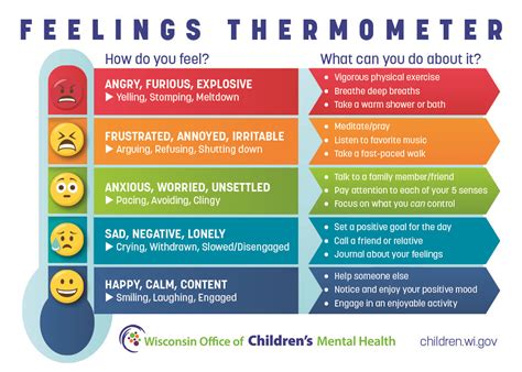 What temperature are people happiest?