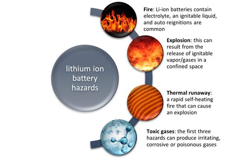 What temperature damages lithium battery?