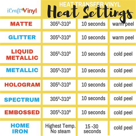 What temperature do you heat vinyl?
