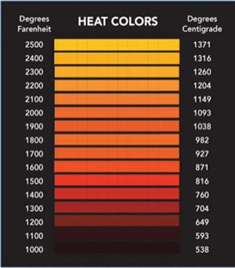 What temperature does stain cure?