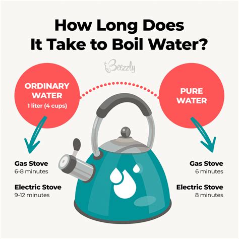 What temperature is a boiling water tap?