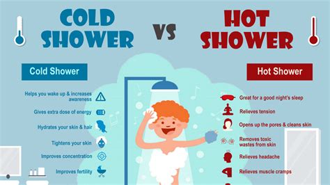 What temperature is a cold shower?