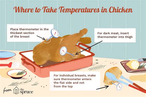 What temperature is a whole chicken done in Celsius?