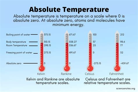 What temperature is absolute?
