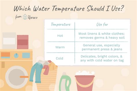 What temperature is best for clothes?